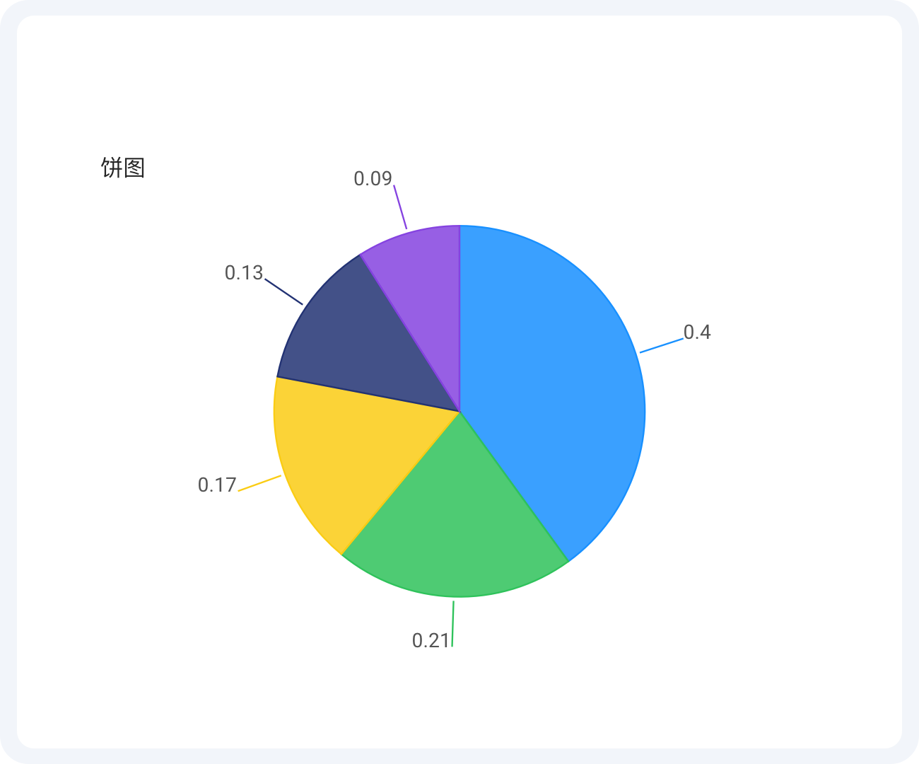 两年数据对比饼图图片