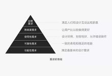 【音频】助力产品设计，你应该了解“需求的等级”