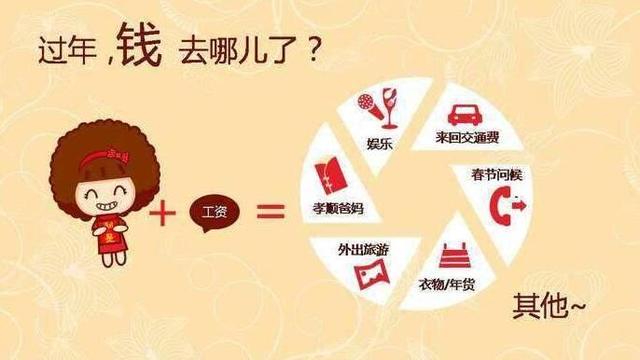 面对h5“春节式营销”消费者都是冲动型人格